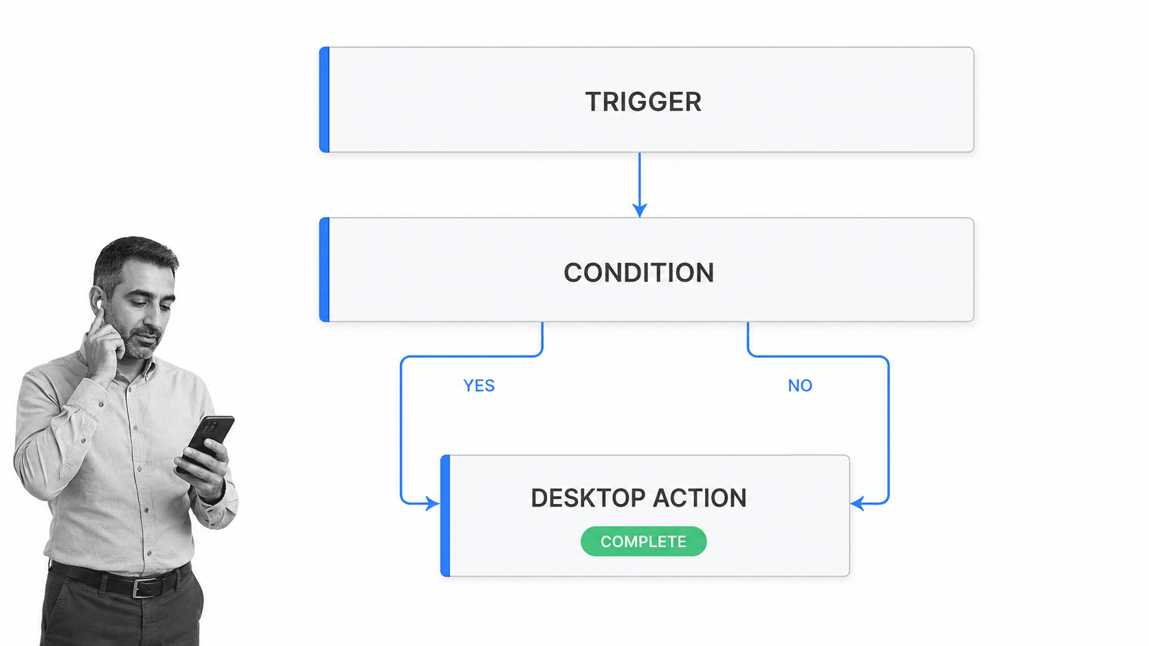 Microsoft Power Automate product interface as a WebCON BPS alternative for Microsoft-centric cloud flows, desktop automation, and process mining