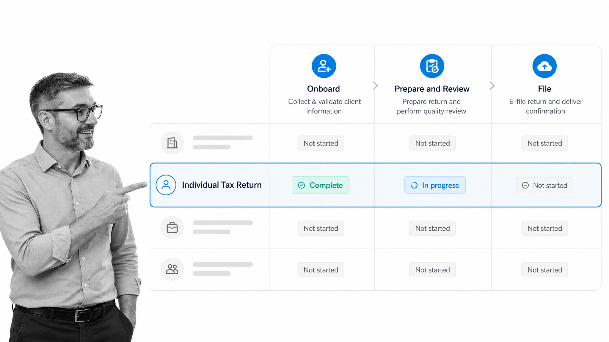 Workflow accounting software capability matrix showing onboard, prepare, review, and file stages