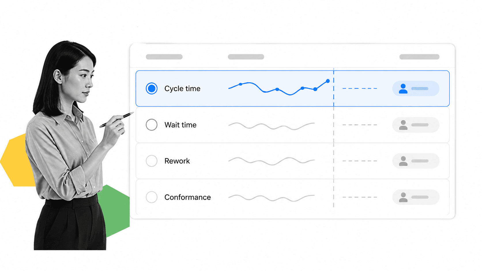 Workflow analytics measurement scorecard with selected cycle-time row