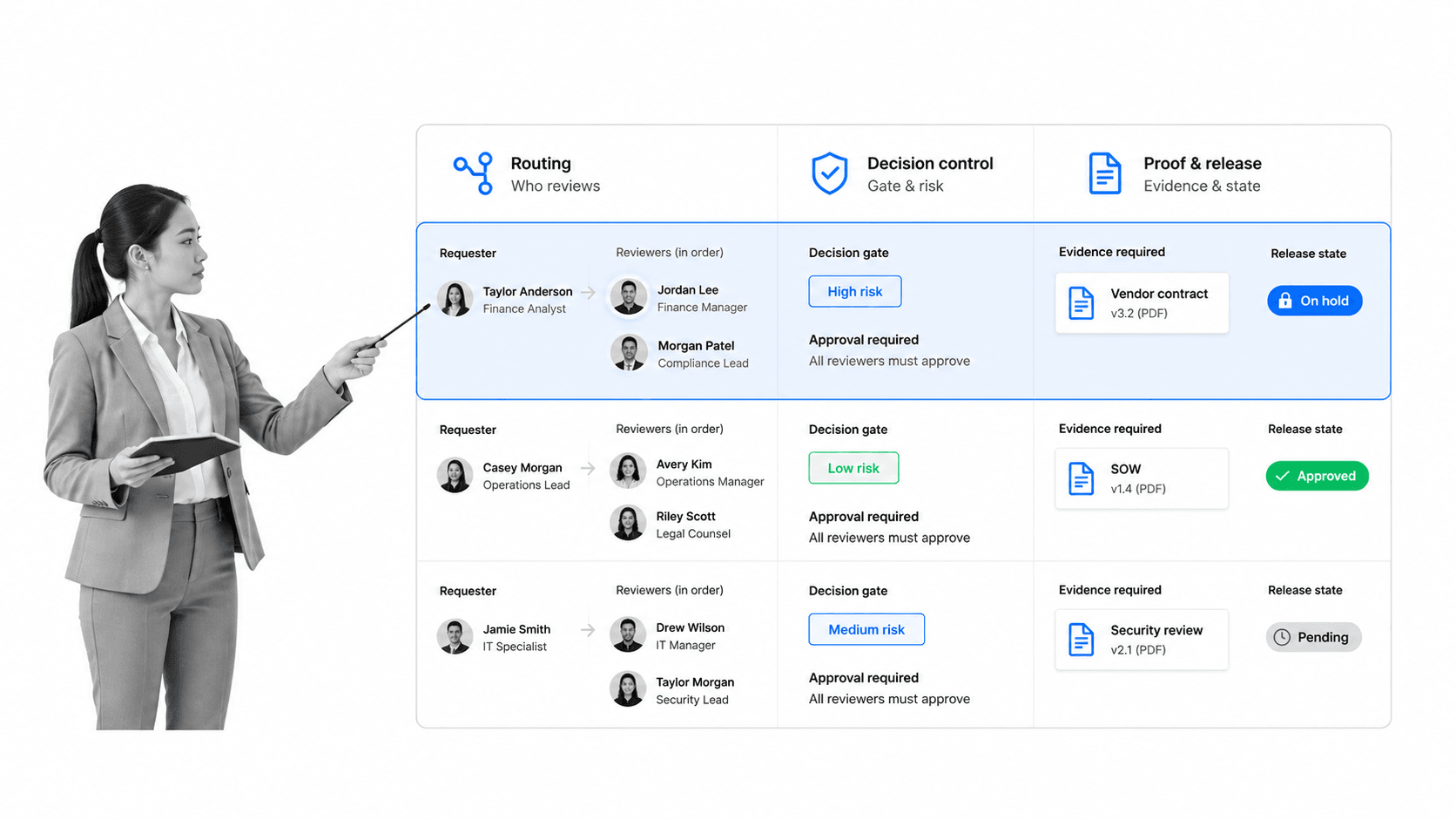 Workflow approval software evaluation matrix with build, run, and improve criteria