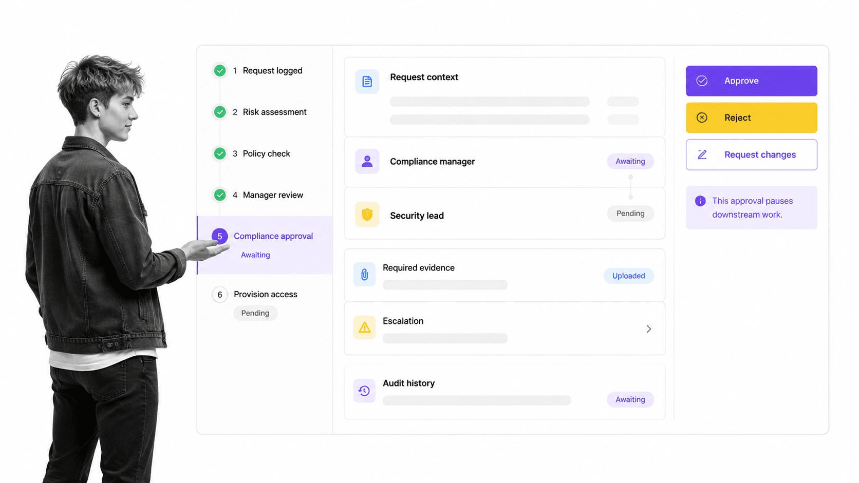 Process Street approval workflow run with five tasks, one approval, one evidence field, automation, and audit history