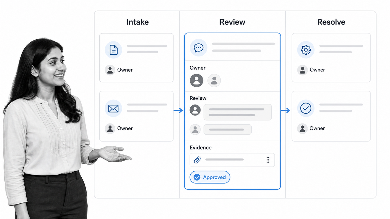 Cross-functional workflow collaboration board with owners, evidence, comments, and approval