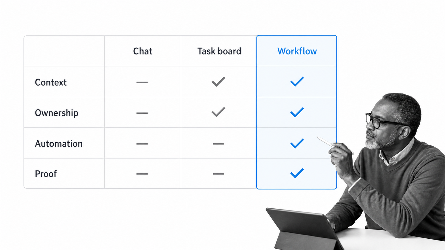 Evaluation matrix for choosing workflow collaboration software