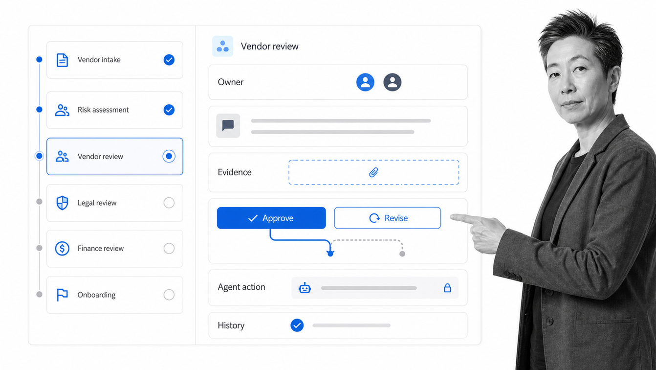 Process Street workflow collaboration run with owners, evidence, approval, agent action, and history
