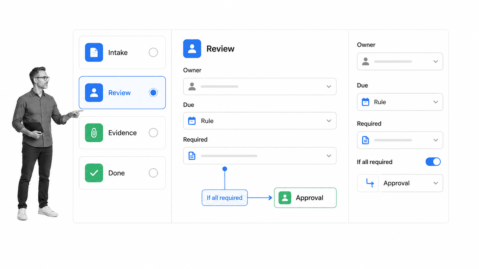 Workflow design control surface with Review selected, owner, due rule, required evidence, and approval branch