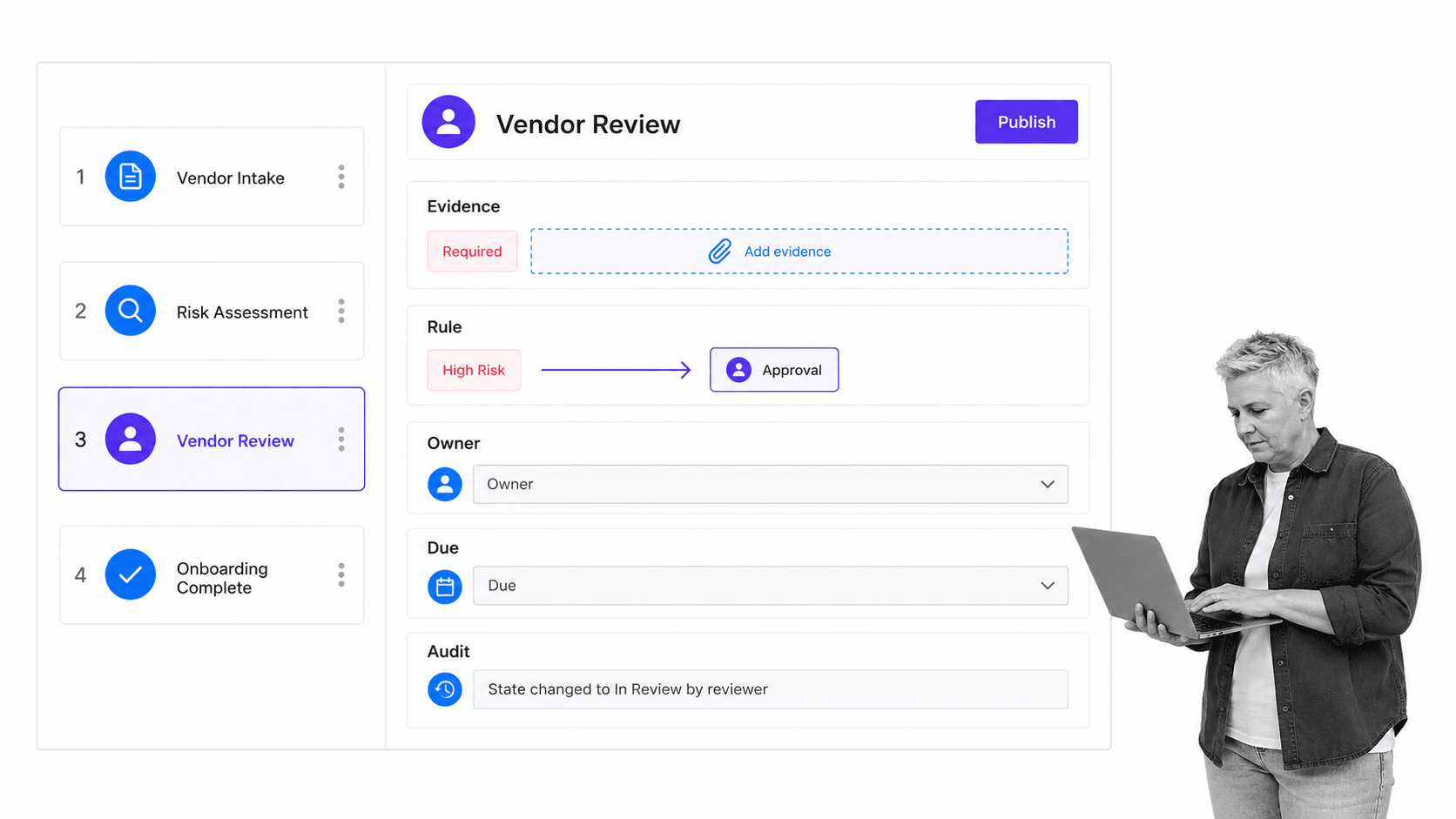 Process Street workflow editor with Vendor Review, Evidence, High Risk rule, Approval, Owner, Due, and Audit controls