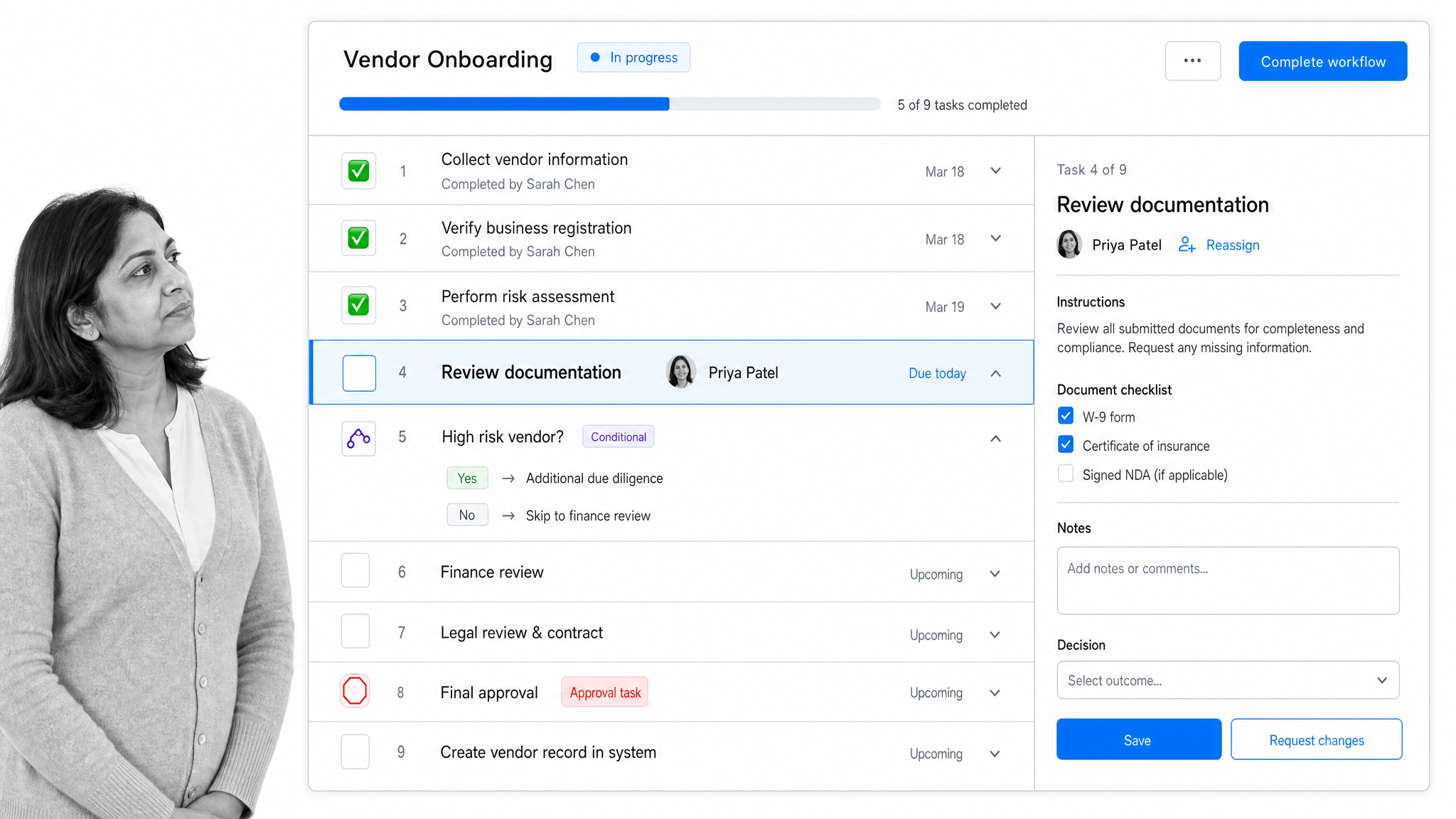 A Process Street workflow run screen showing ordered tasks with checkboxes, an assigned owner, and a conditional-logic branch