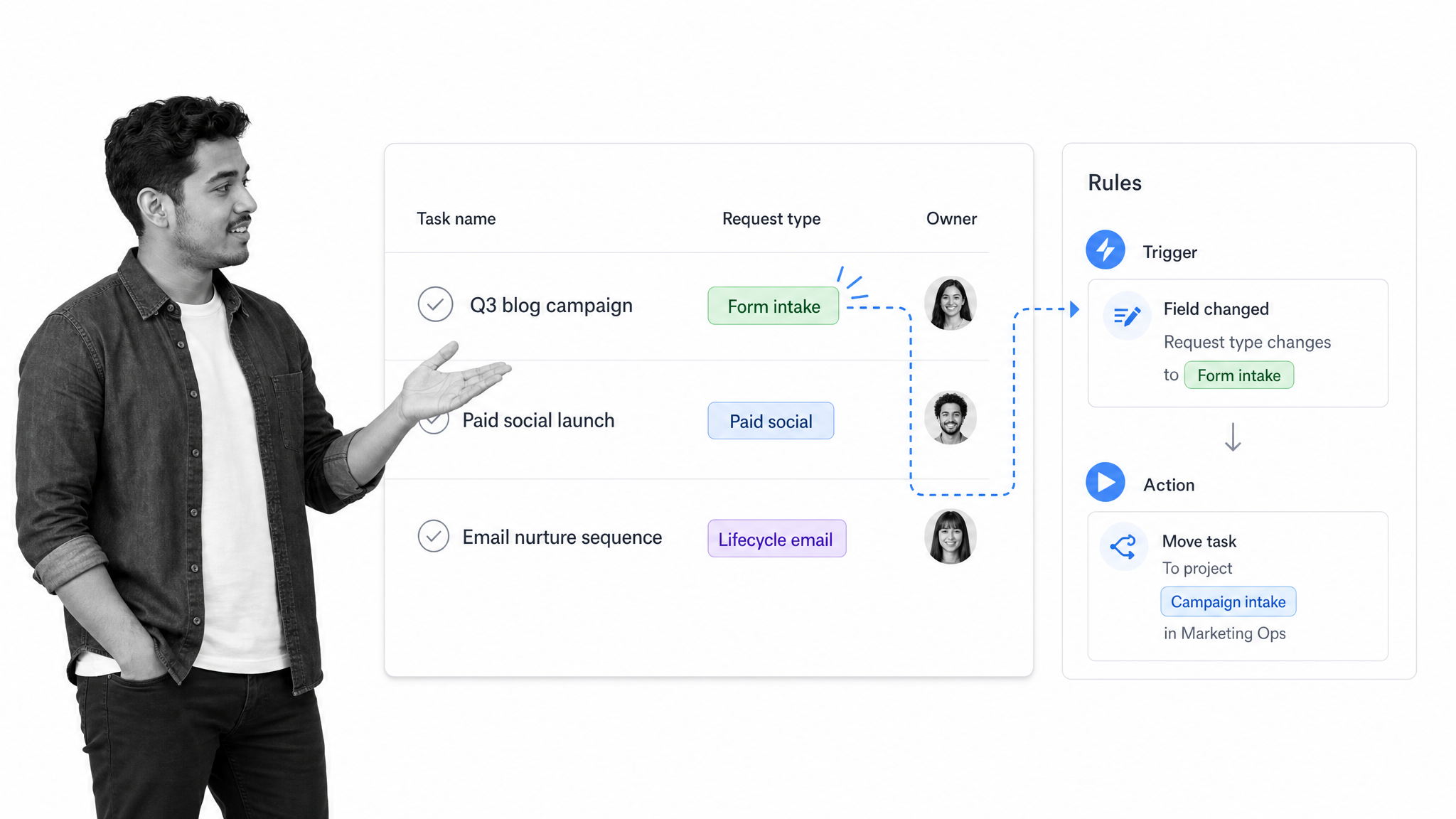 Asana project board with rules panel illustrating its workflow management approach
