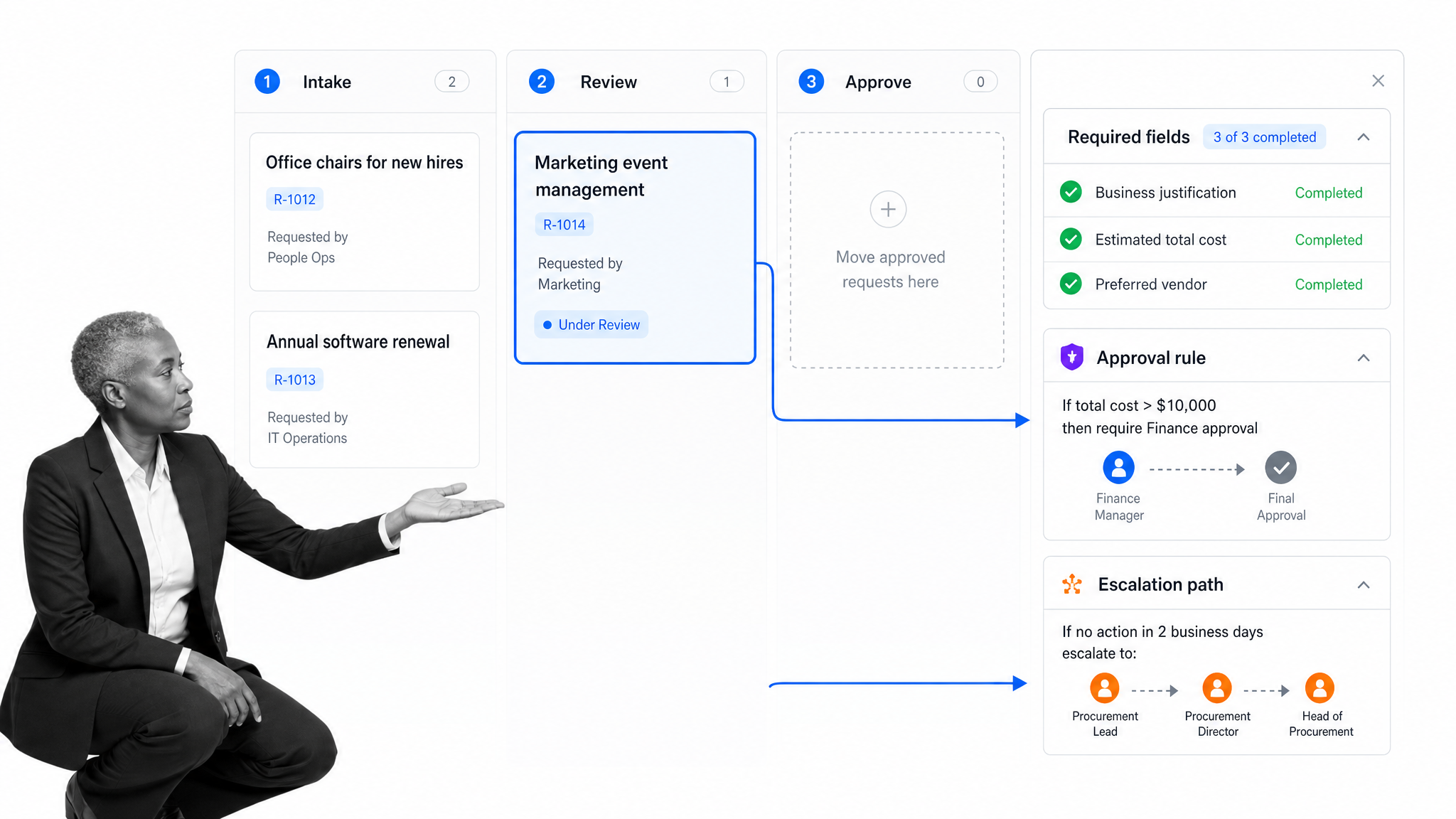 Pipefy stage-based request pipeline illustrating its workflow management approach
