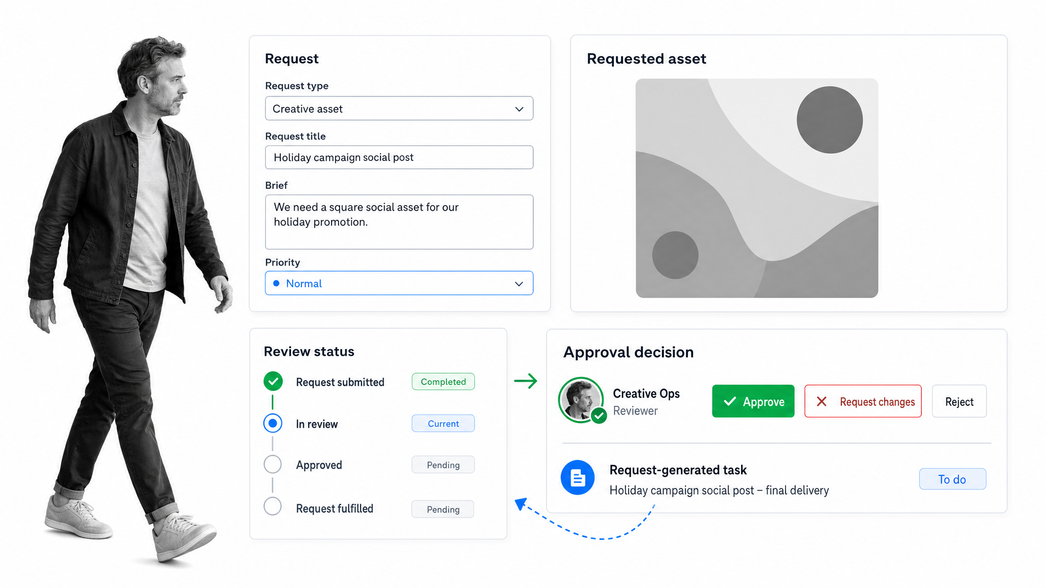 Wrike request and approval workspace illustrating its workflow management approach