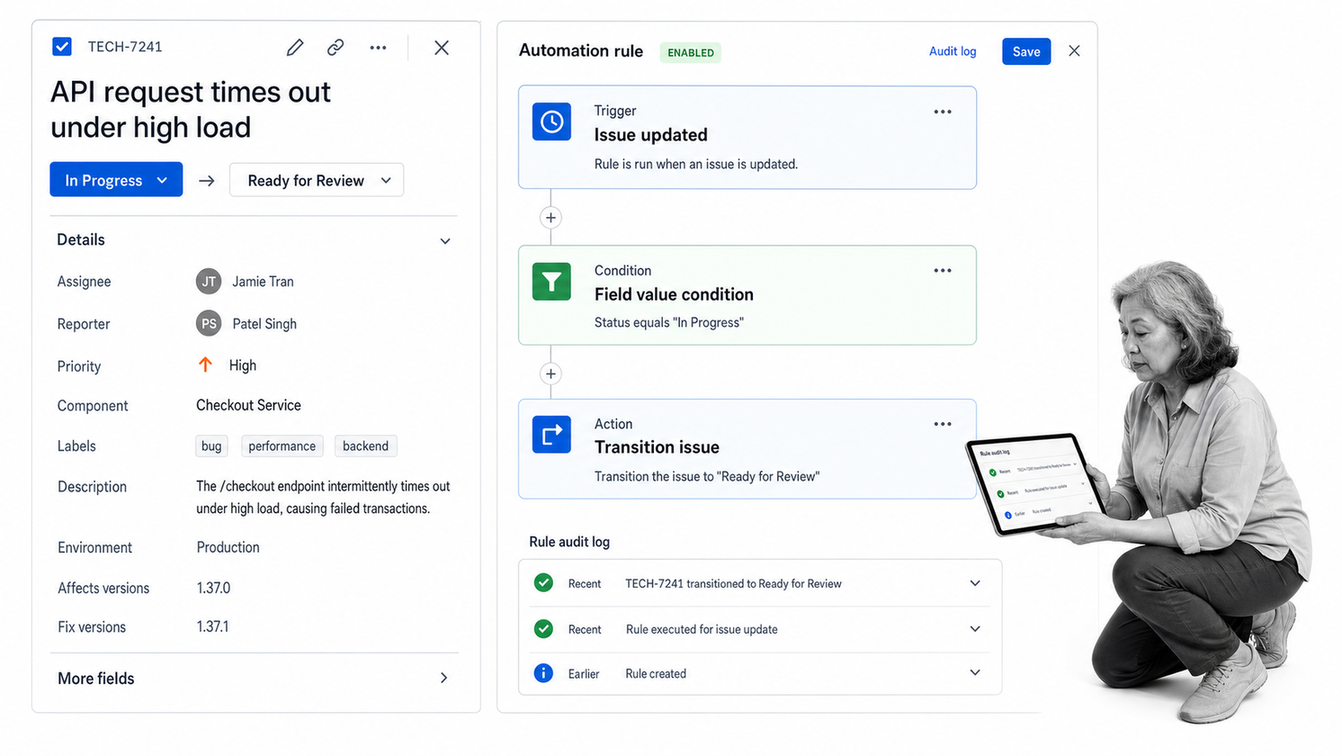 Jira automation rule builder connected to a technical work item and status transition