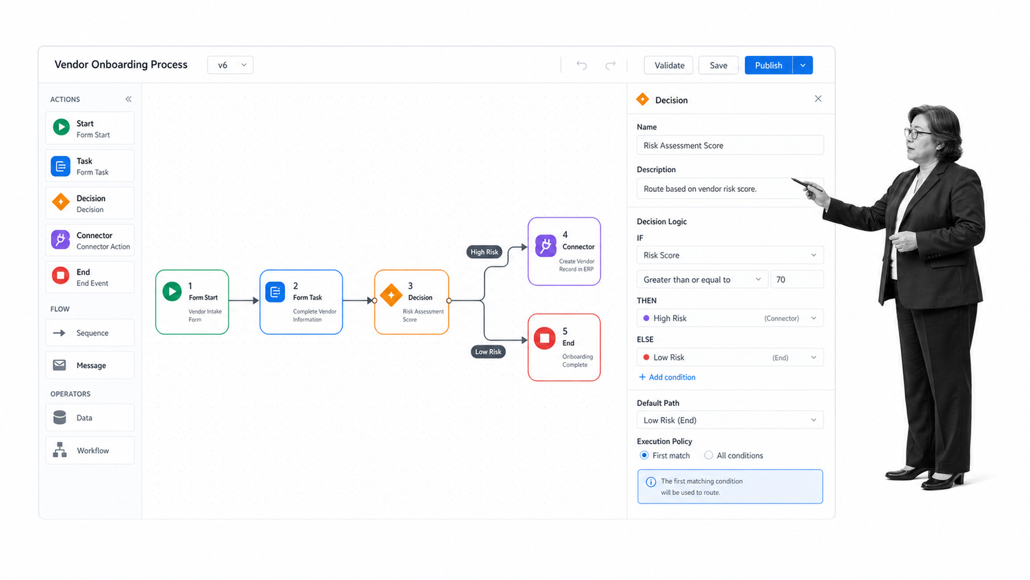Nintex workflow designer with a form event, decision branch, and connector action