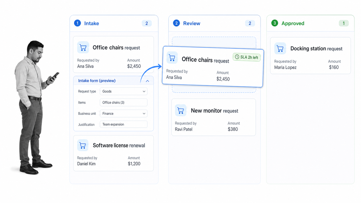 Pipefy process pipeline with intake, review, and completion stages