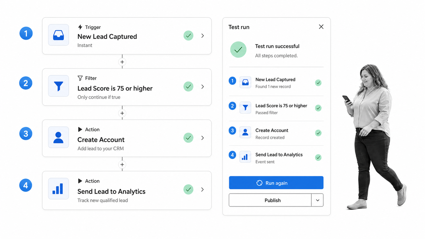 Zapier Zap editor with a trigger, filter, and two action steps