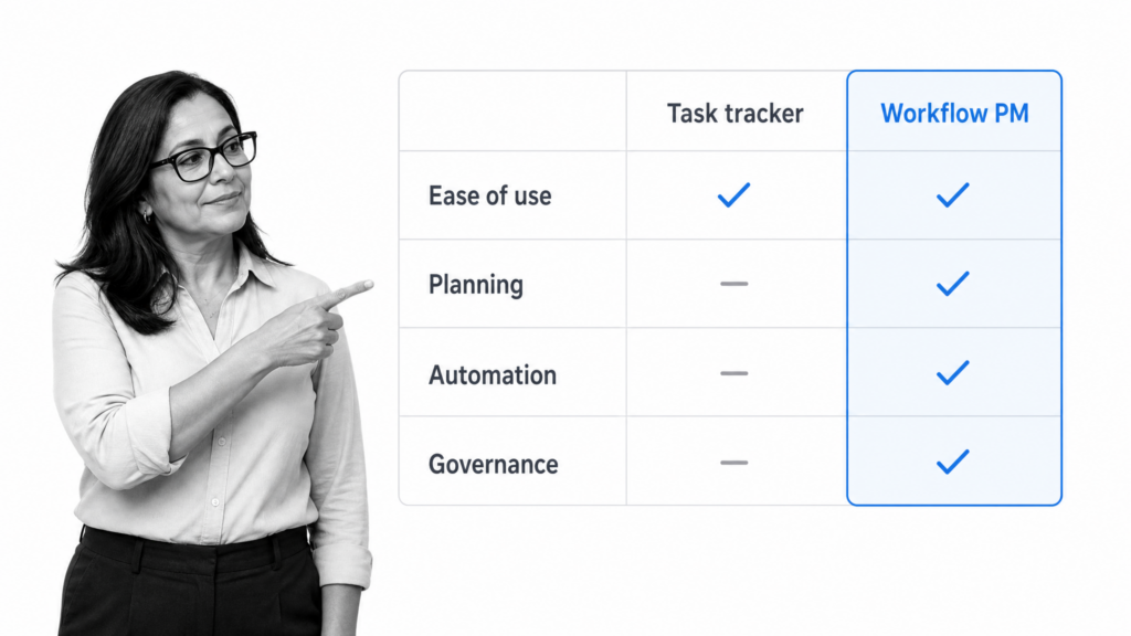 Workflow Project Management