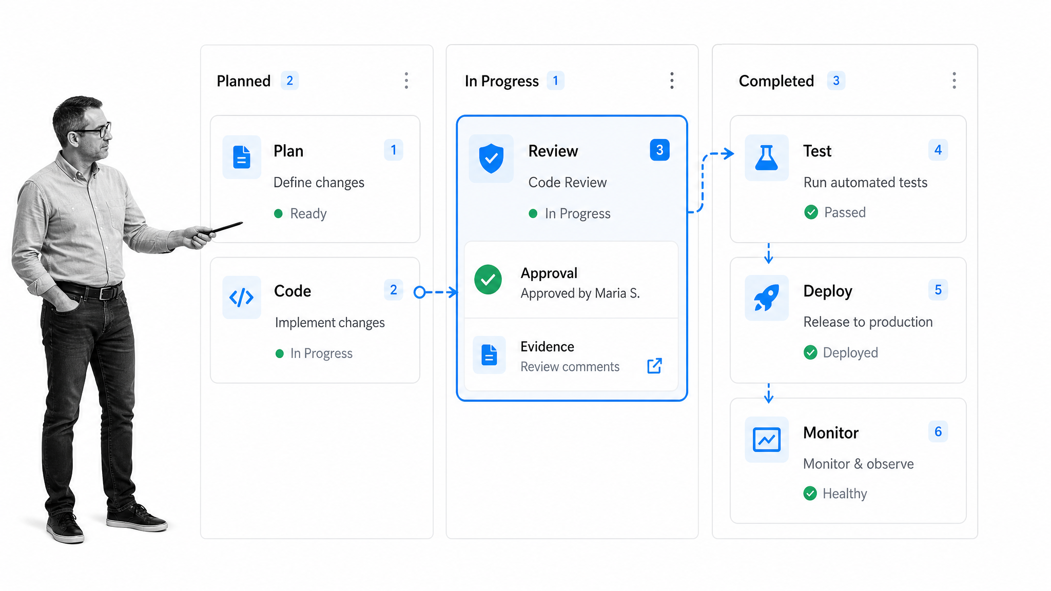 Workflow Software Development
