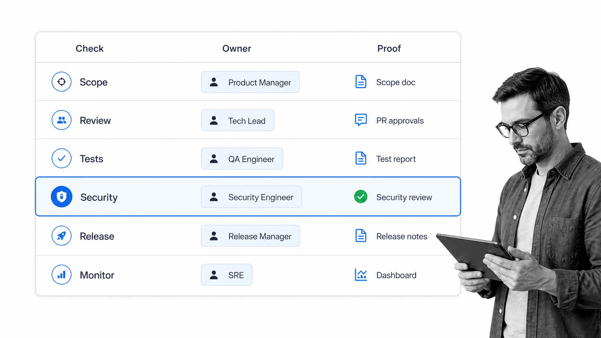 Software development workflow design checklist