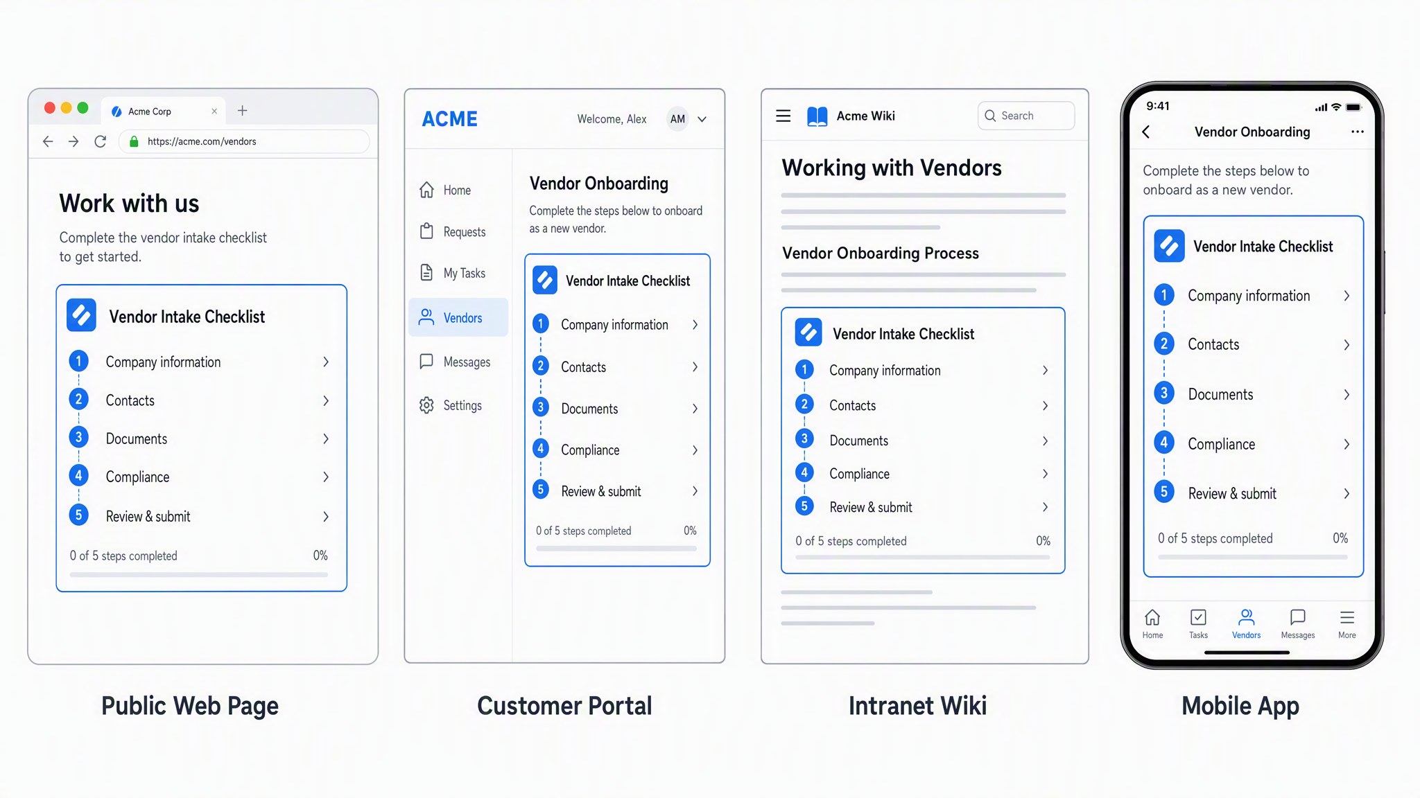 Four frames side by side showing the same vendor intake checklist embedded in a public web page, a customer portal, an intranet wiki article and a mobile app screen