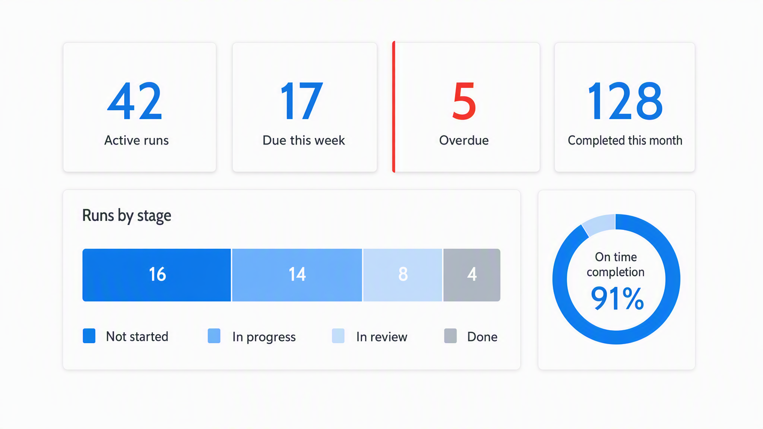 14 Essential Workflow System Features to Make Your Team Into Superstars | Process Street | Compliance Operations Platform