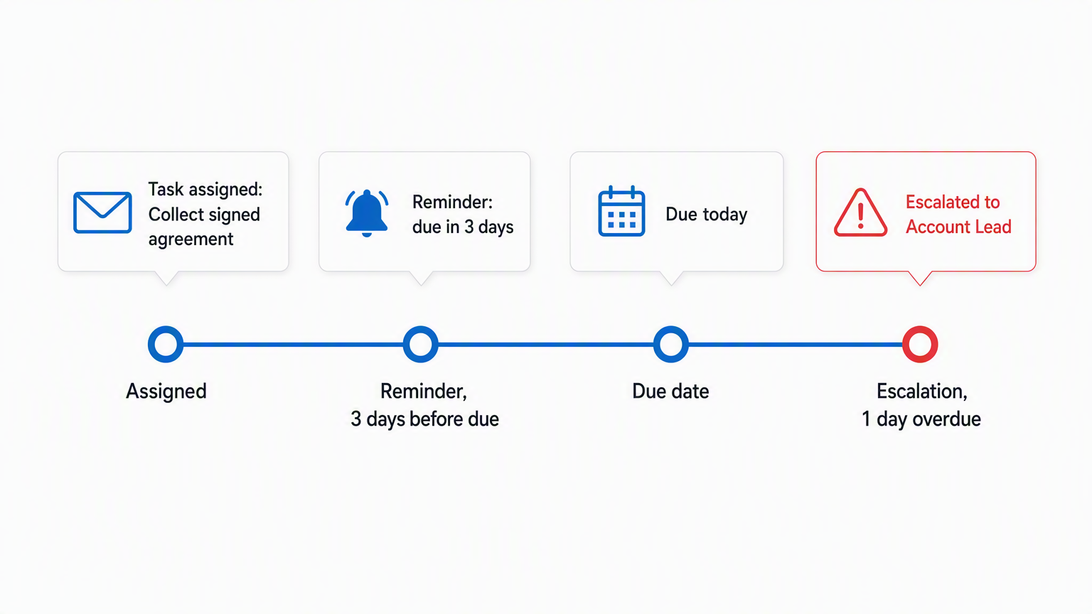 14 Essential Workflow System Features to Make Your Team Into Superstars | Process Street | Compliance Operations Platform