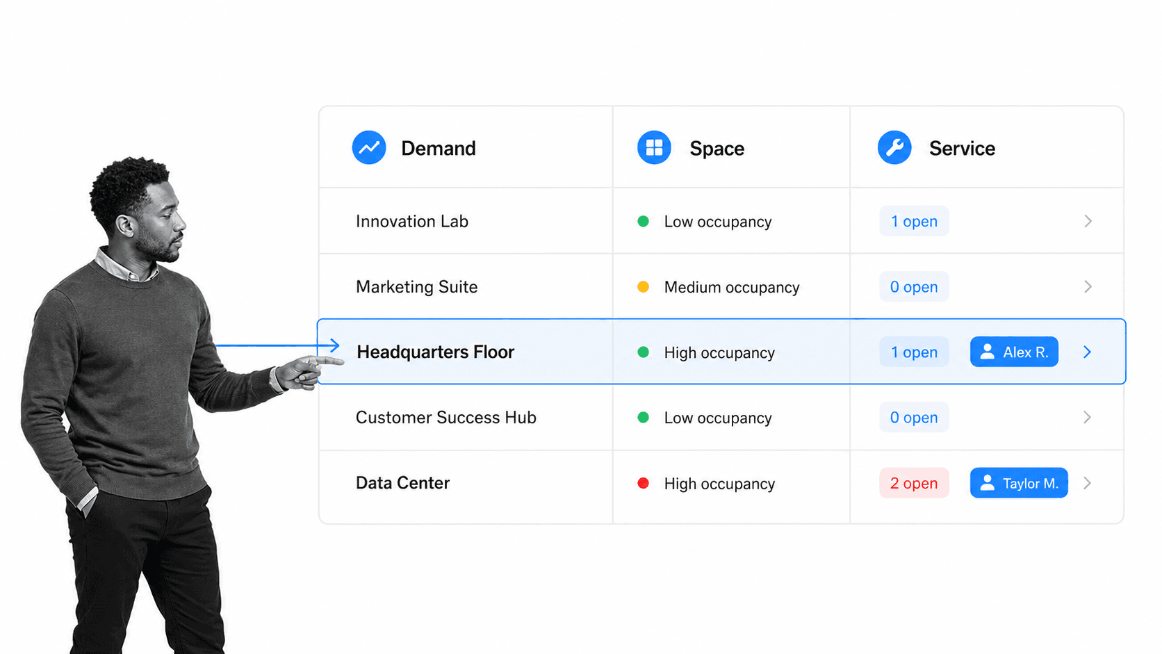 Workplace operations matrix connecting demand, space, and service ownership for a selected headquarters floor