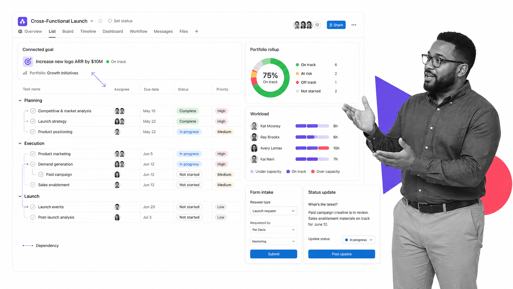 Asana product surface for cross-functional projects connected to goals and portfolios