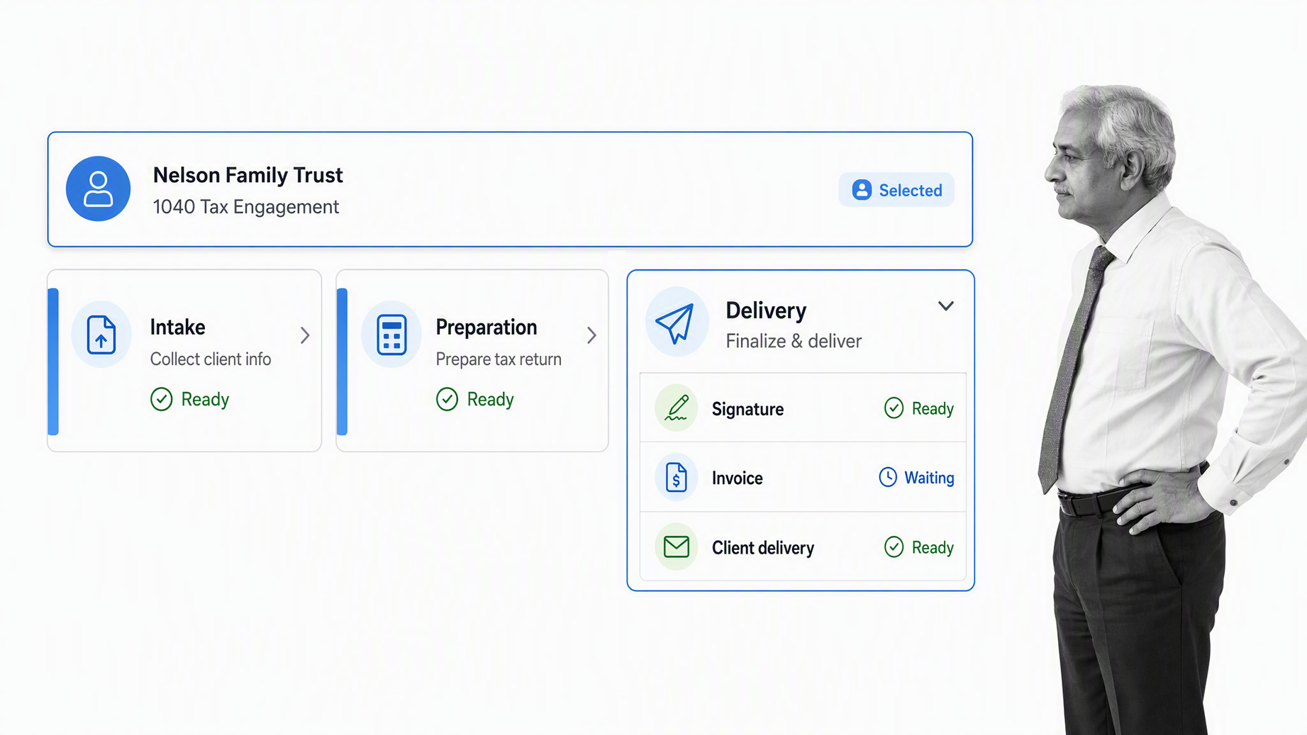 TaxDome tax engagement pipeline with client portal, documents, signature, billing, and delivery