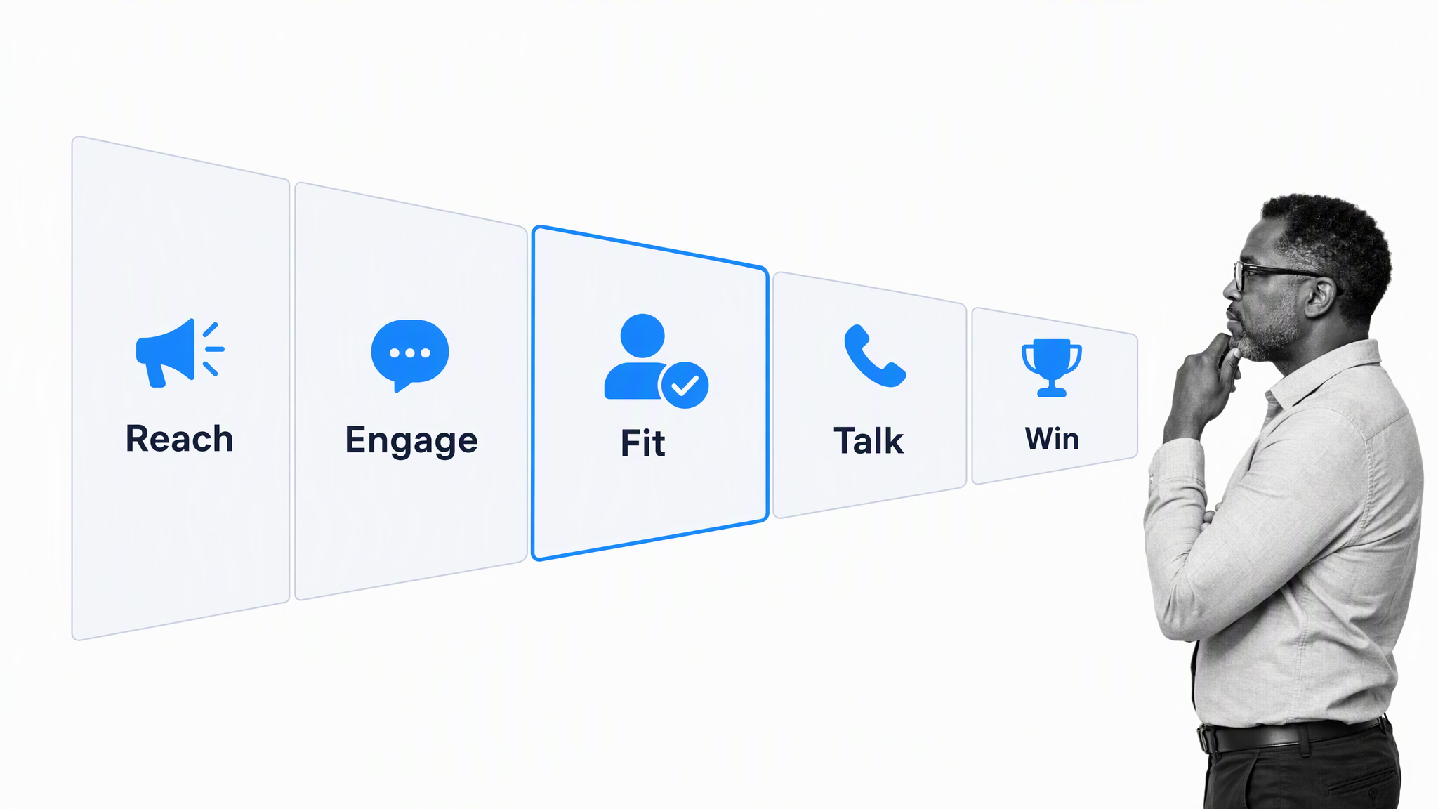 Five-stage B2B lead qualification workflow from Reach to Win with Fit selected