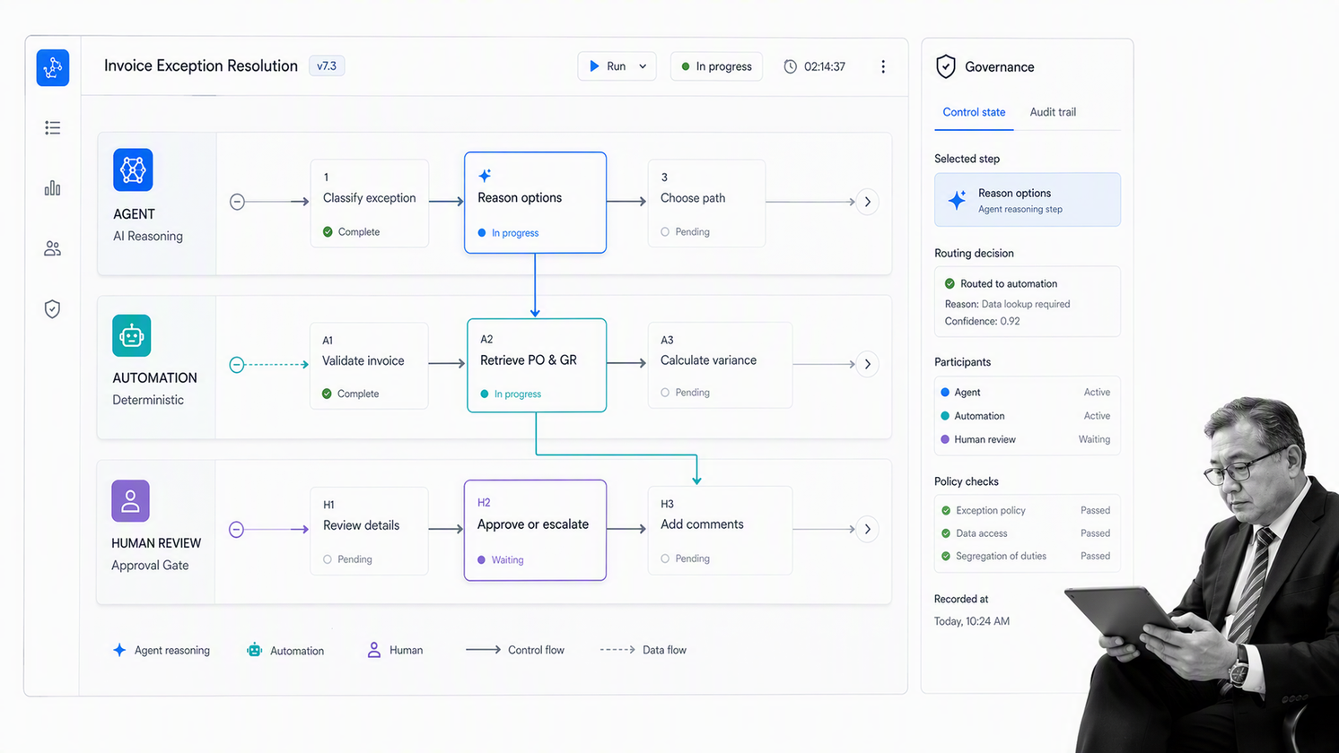 Automation Anywhere agent orchestration console coordinating AI agents, deterministic bots, and human review