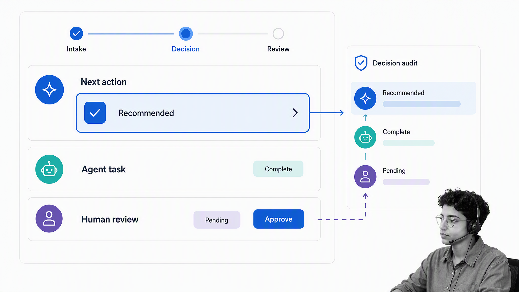 Pega case orchestration view coordinating agent recommendations, policy controls, and human review