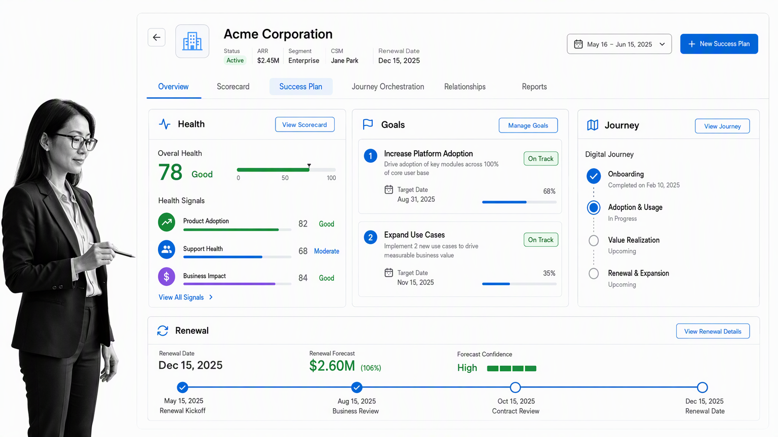 Enterprise customer health workspace with goals, journey, and renewal context