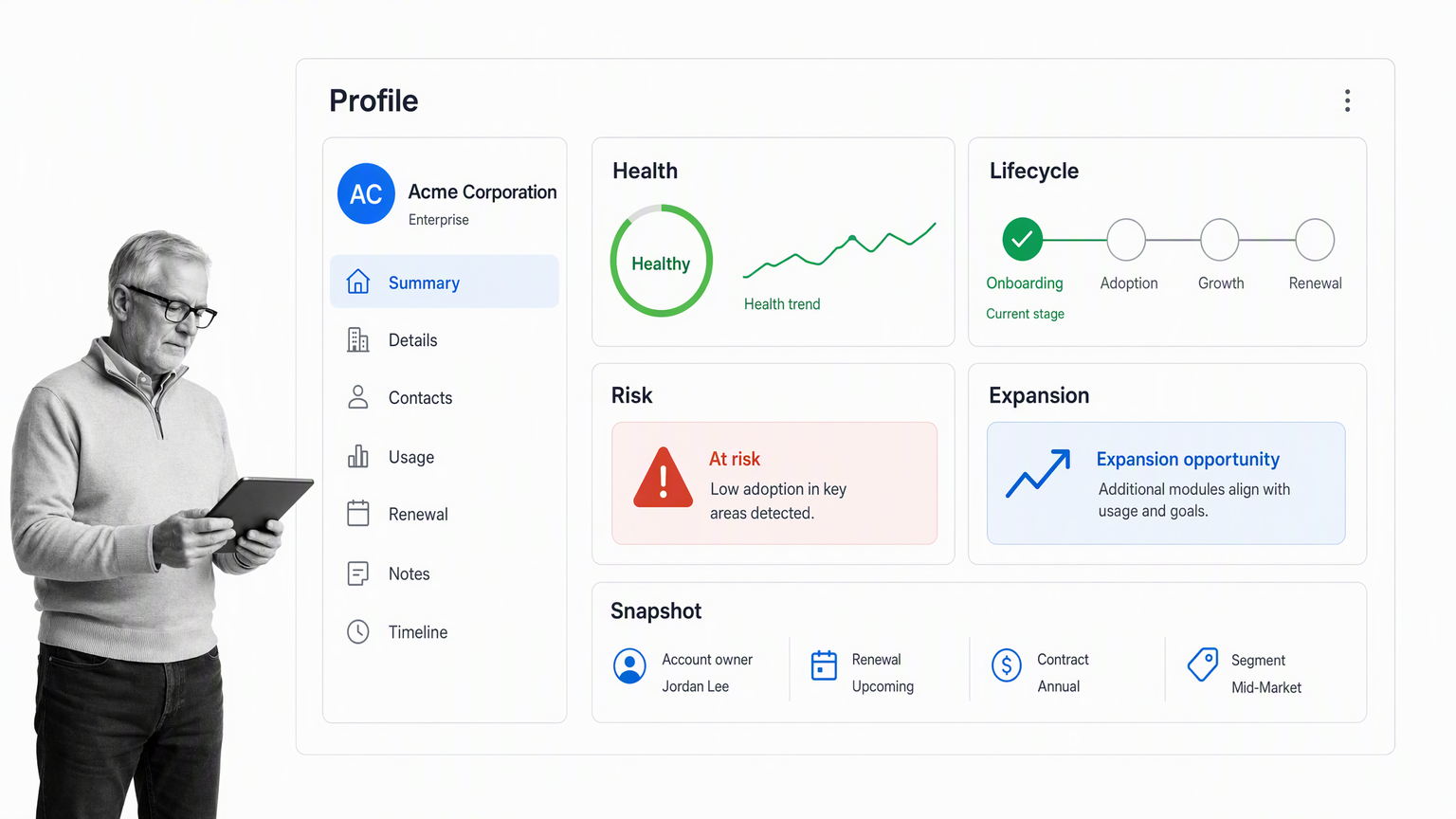 Customer profile combining health, lifecycle, risk, and expansion cues