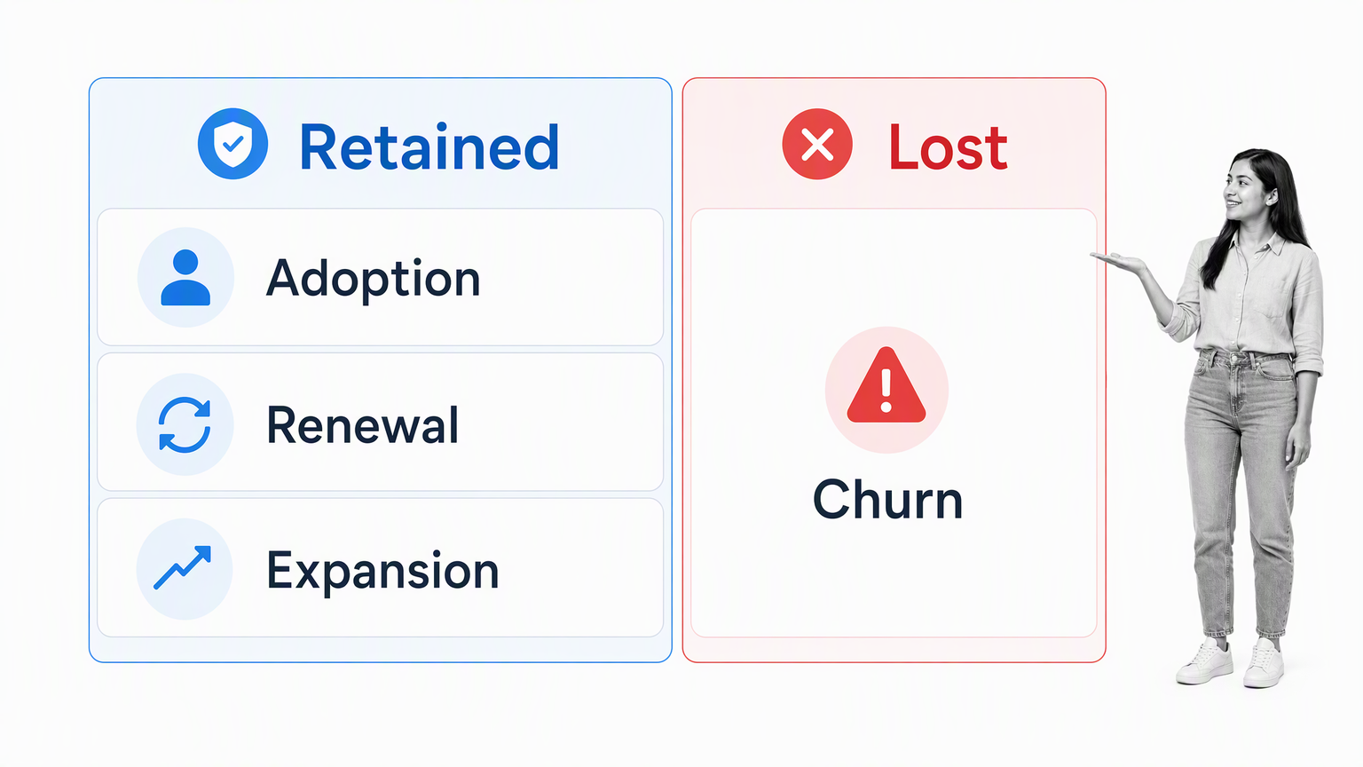 Customer value retained through adoption, renewal, and expansion