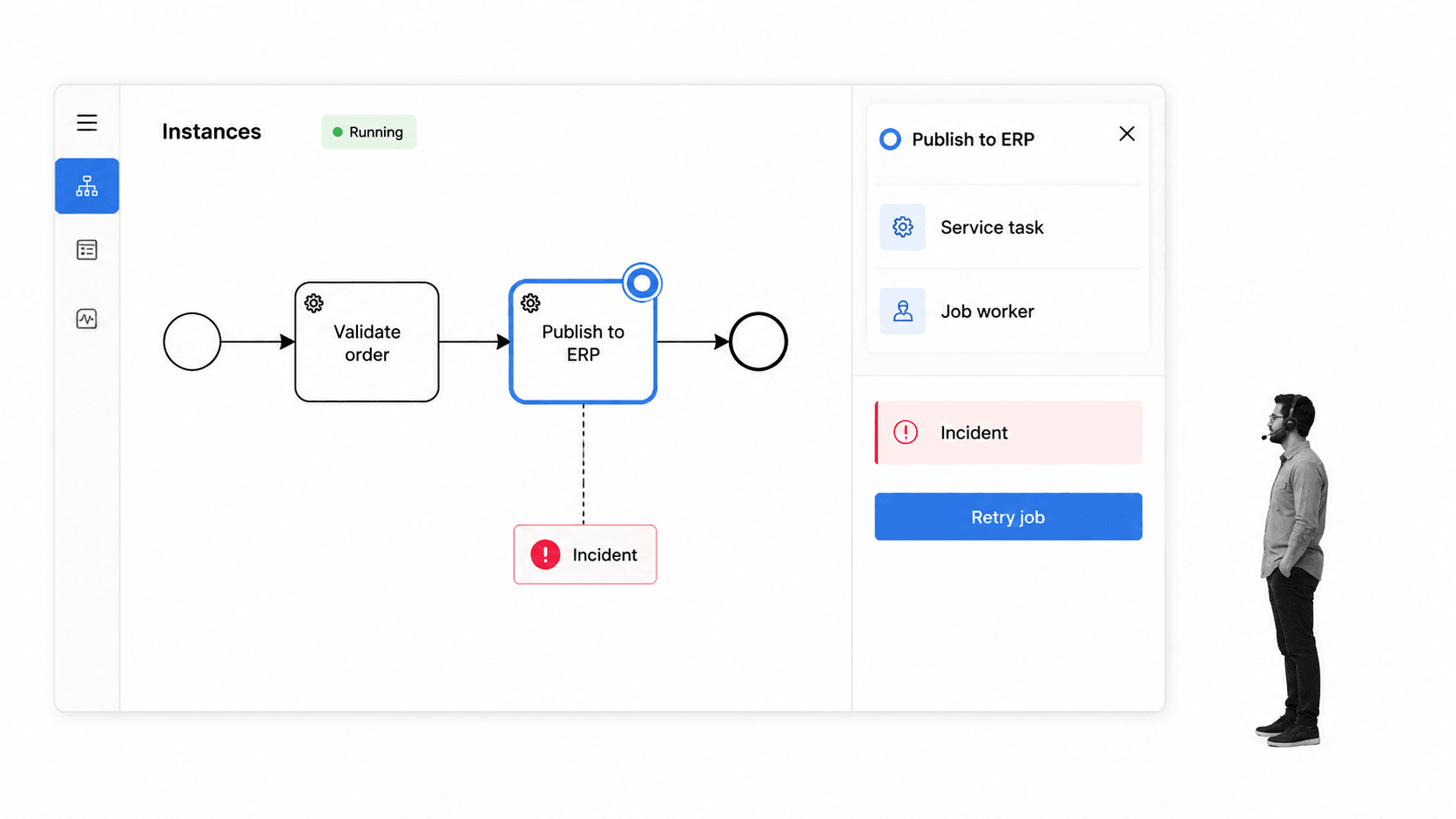Camunda BPMN orchestration instance for headless BPM execution