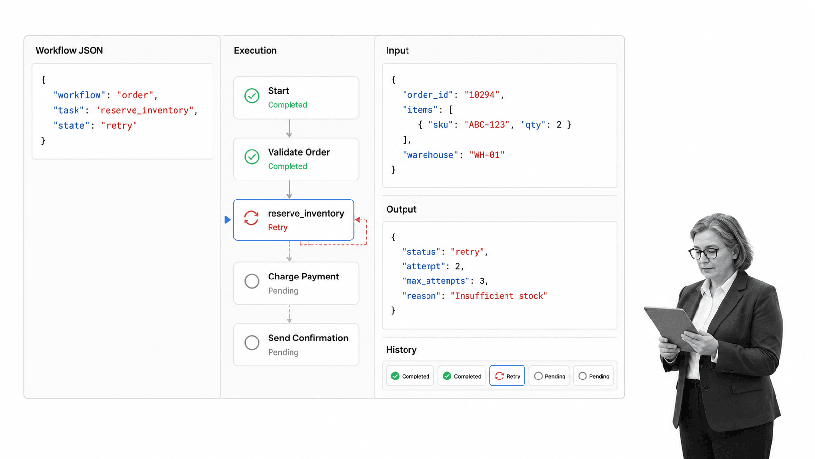 Orkes Conductor JSON-native workflow execution for headless BPM execution