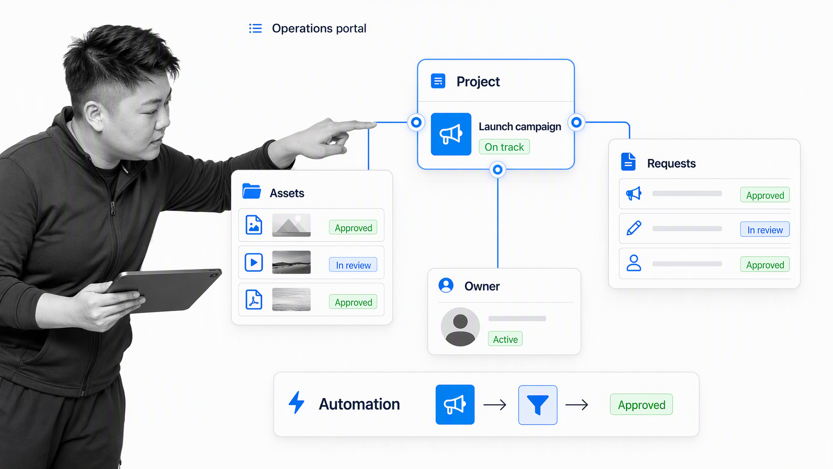 Airtable custom project interface connecting project, asset, request, and owner records