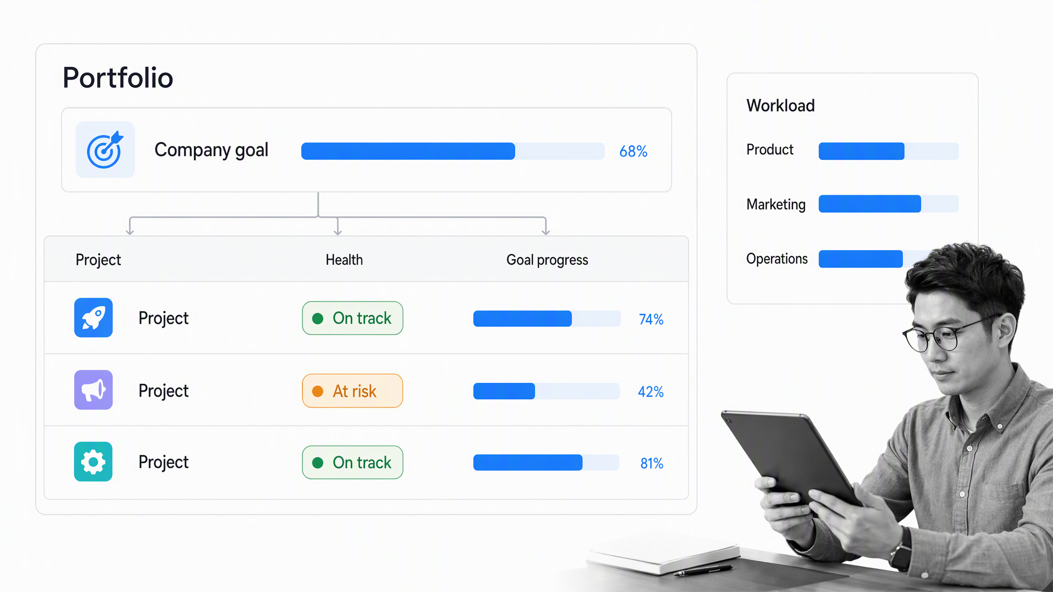 Asana portfolio view connecting project health, team workload, and goal progress