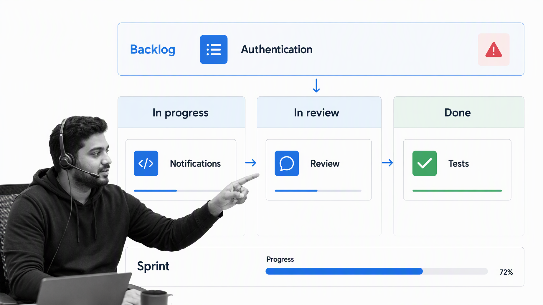 Jira software delivery board with backlog, work items, sprint progress, and risk tracking