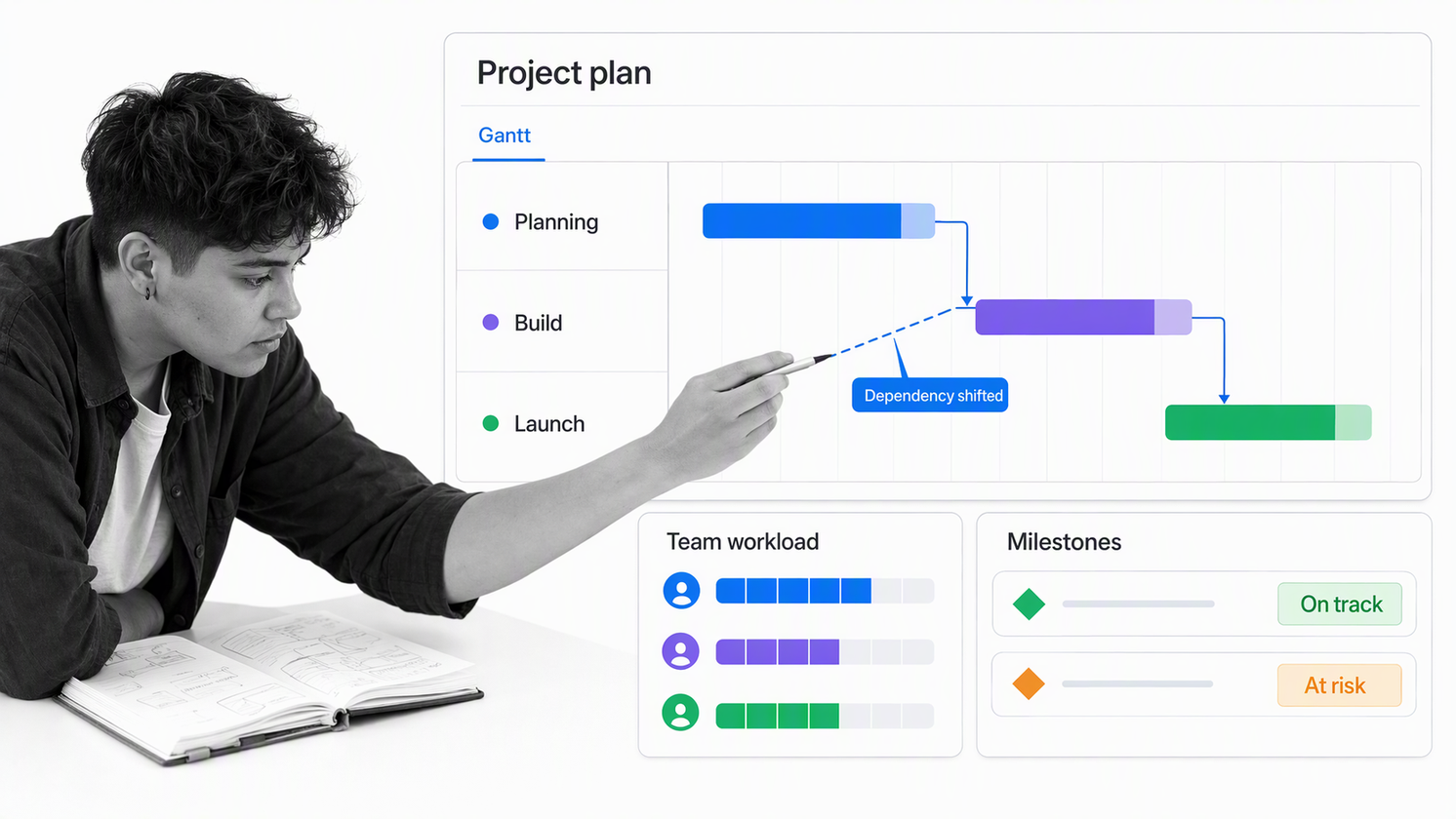 monday.com project dashboard with a Gantt schedule, workload view, and milestones