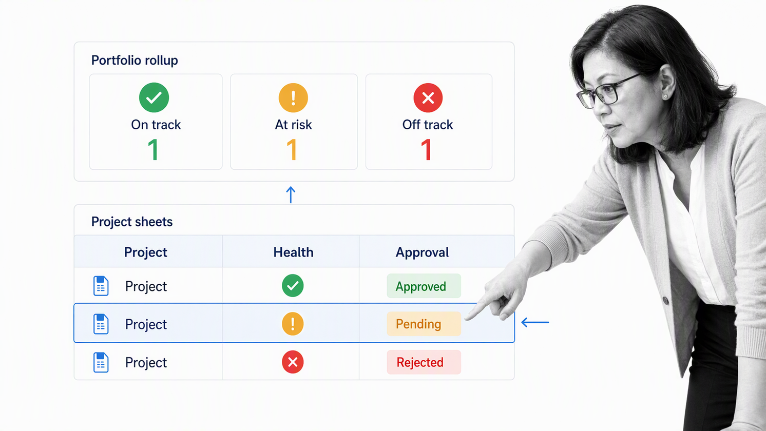 Smartsheet project grid feeding a portfolio dashboard with health, workload, and approval status