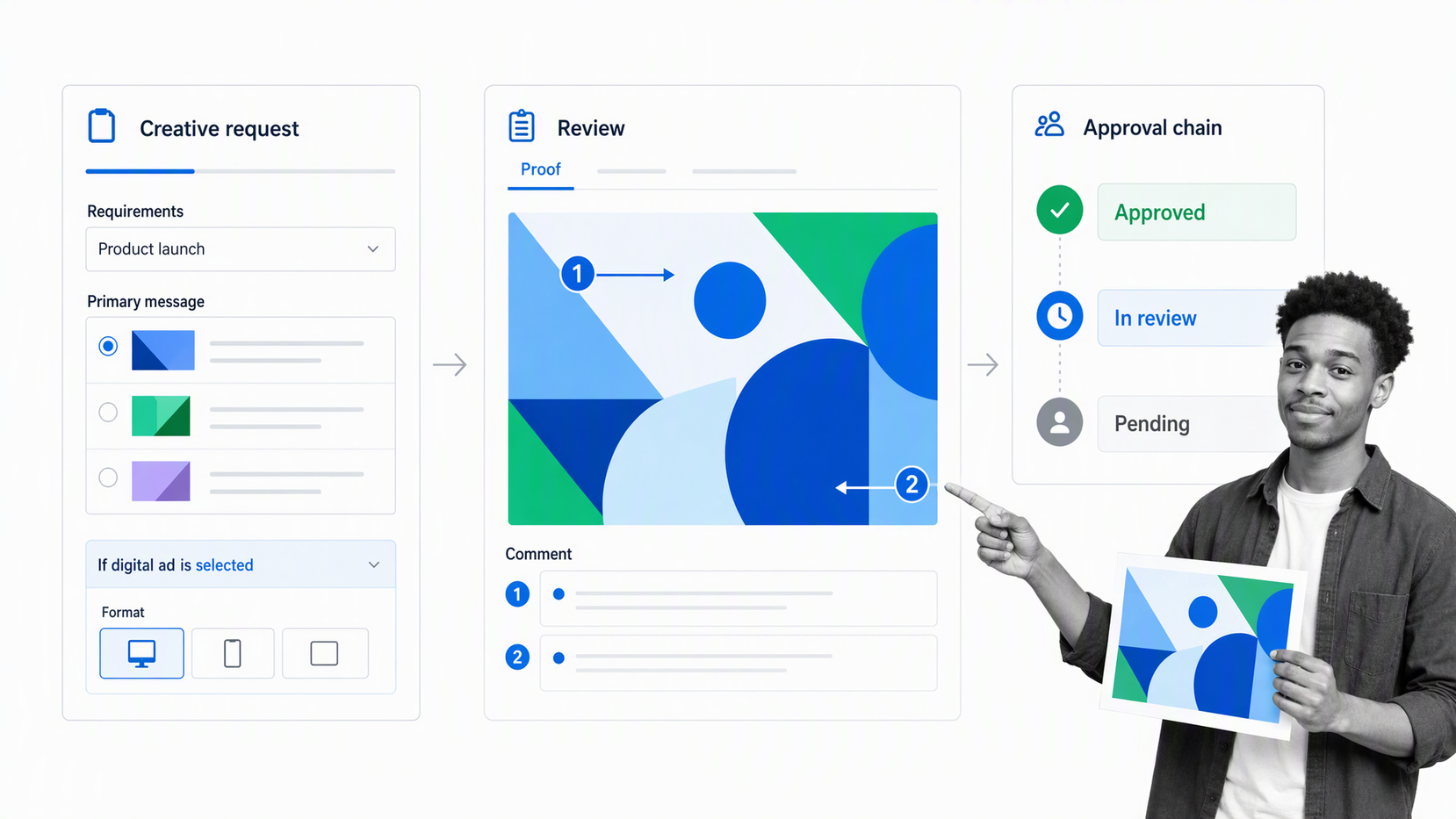 Wrike request form routing a creative task into proofing comments and an approval chain