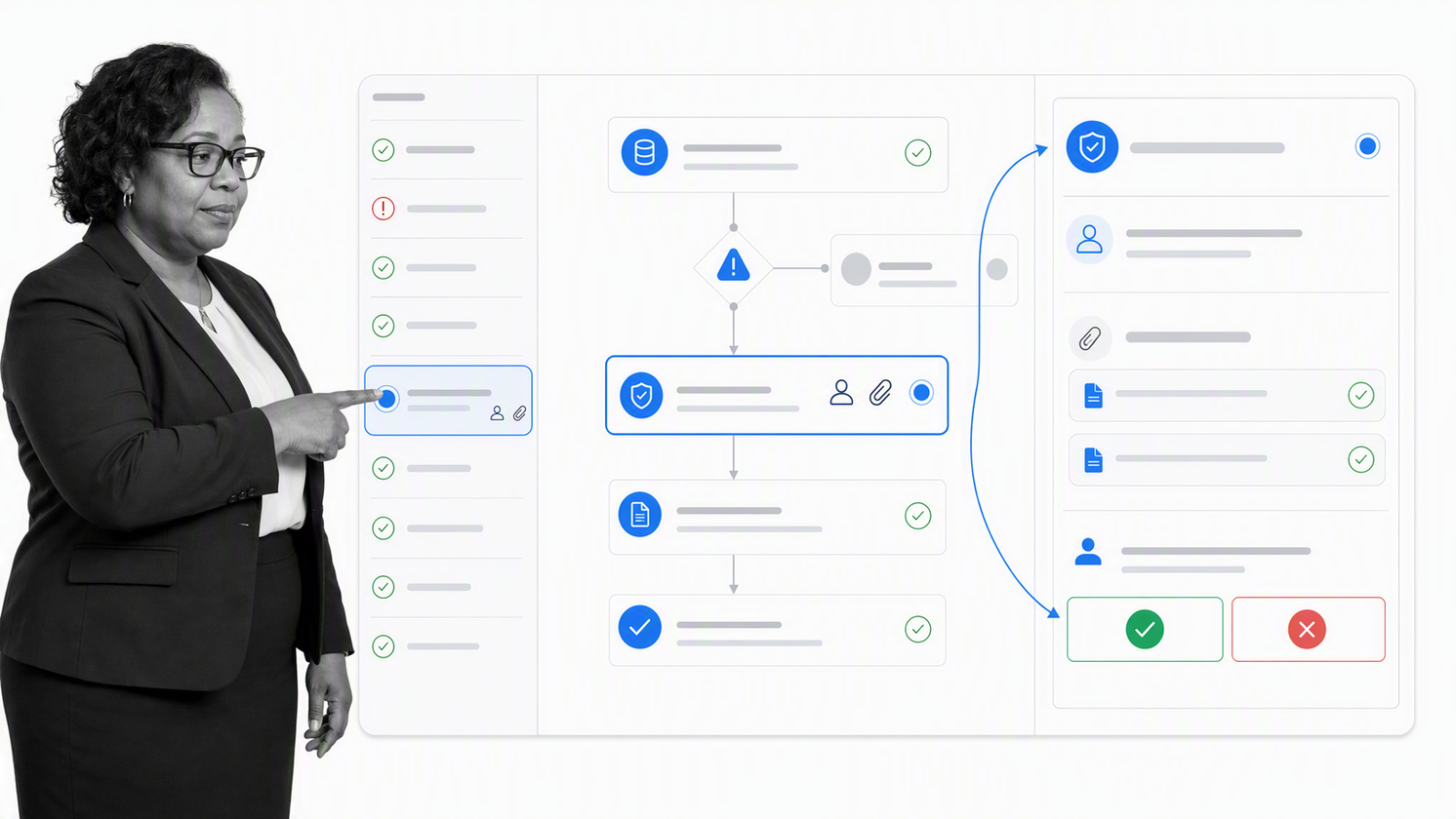 Process Street risk mitigation workflow with conditional routing, owner, approval, and evidence