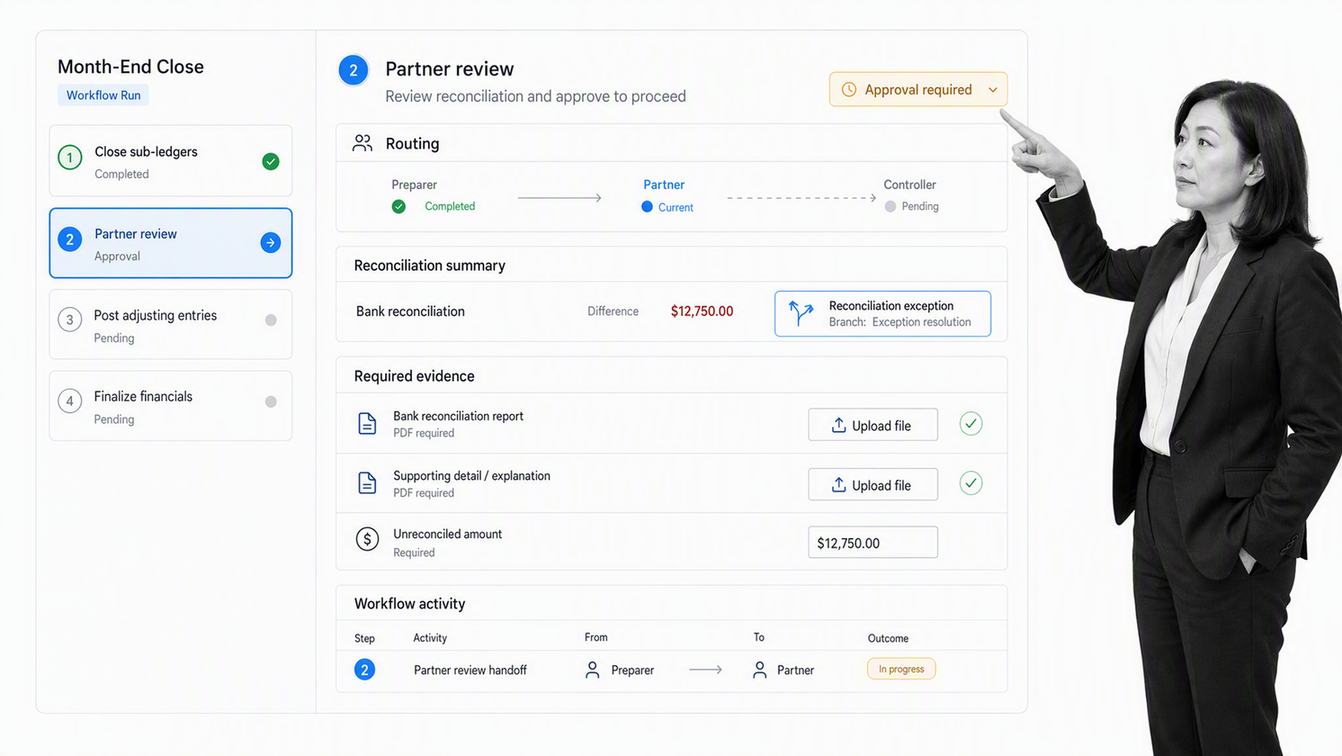 Process Street month-end close workflow with partner approval and required evidence