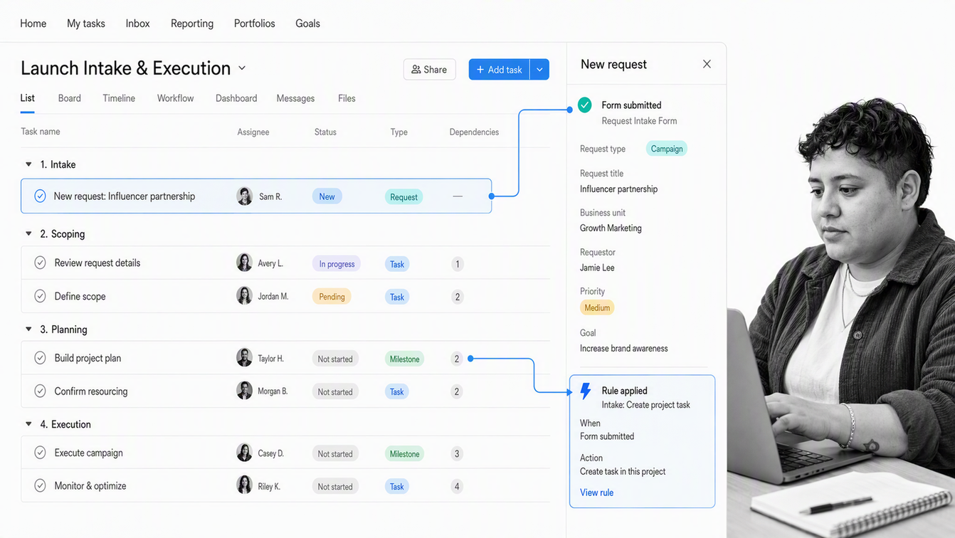 Asana project workflow with form intake, grouped tasks, custom fields, dependencies, and a rule action