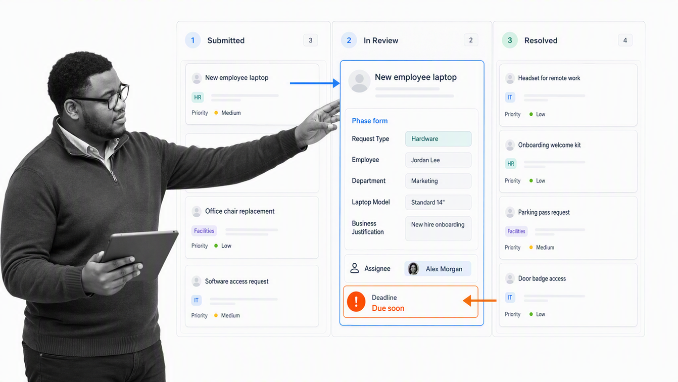 Pipefy service request pipe with phase columns, request card, assignee, form fields, and deadline alert