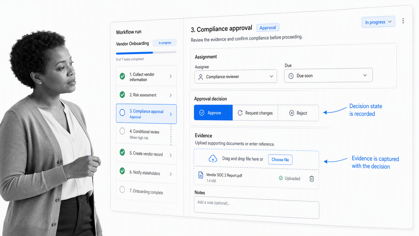 Process Street workflow run with an approval task, assigned owner, conditional branch, and evidence field