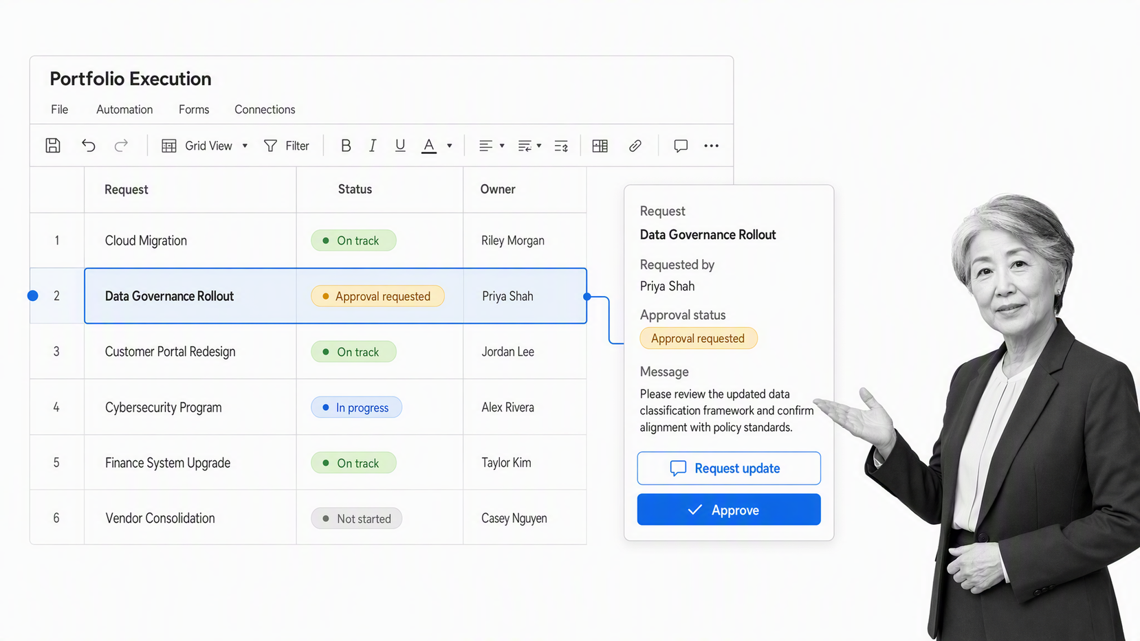 Smartsheet grid with a highlighted row, owner and status fields, approval request, and update action