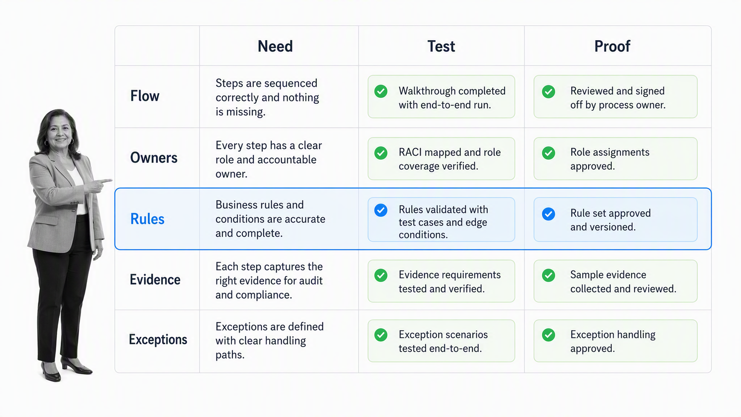 BPM process software evaluation matrix with governance row selected