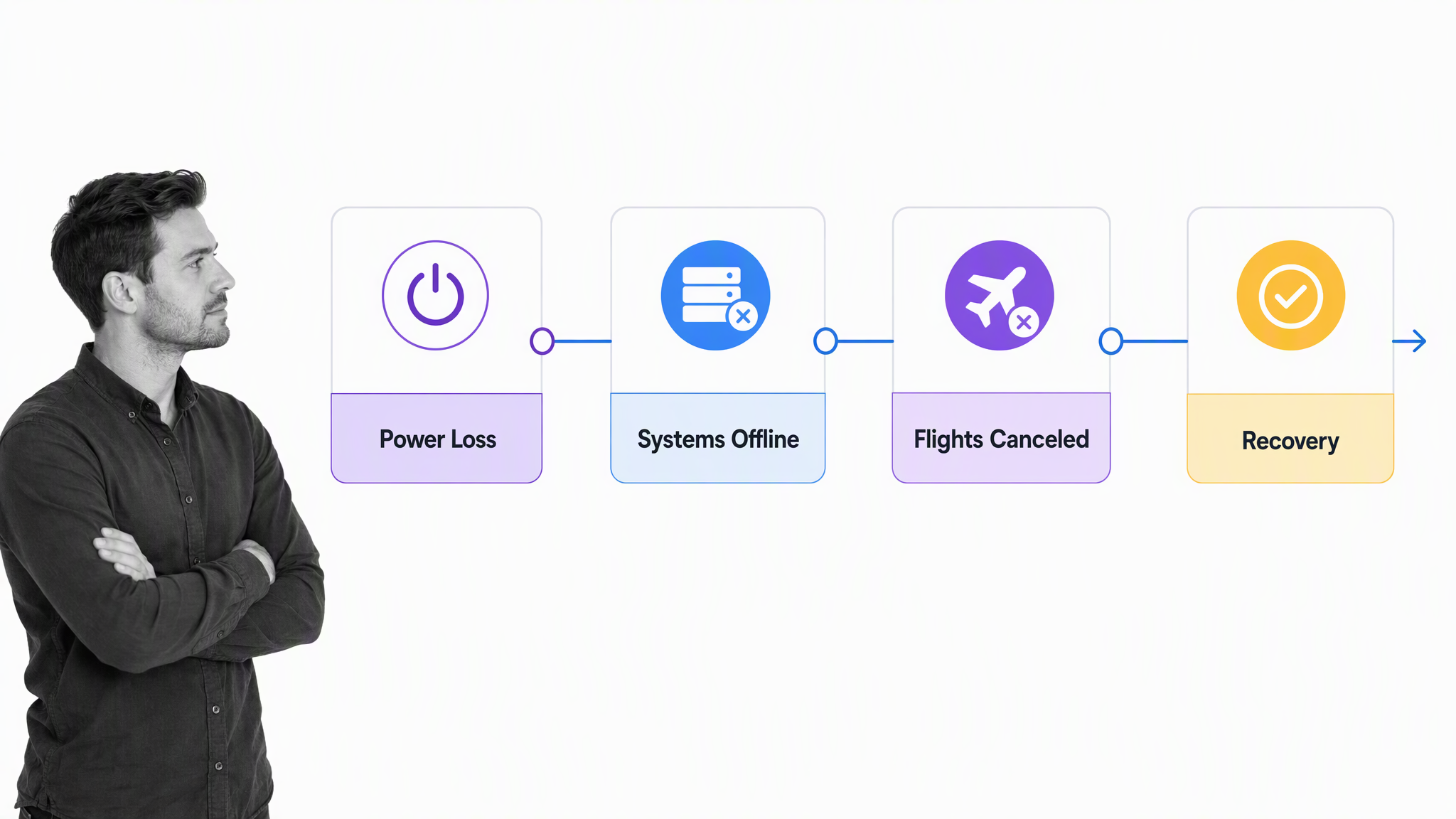 FMEA: How to Prevent the £100m British Airways Catastrophe | Process Street | Compliance Operations Platform