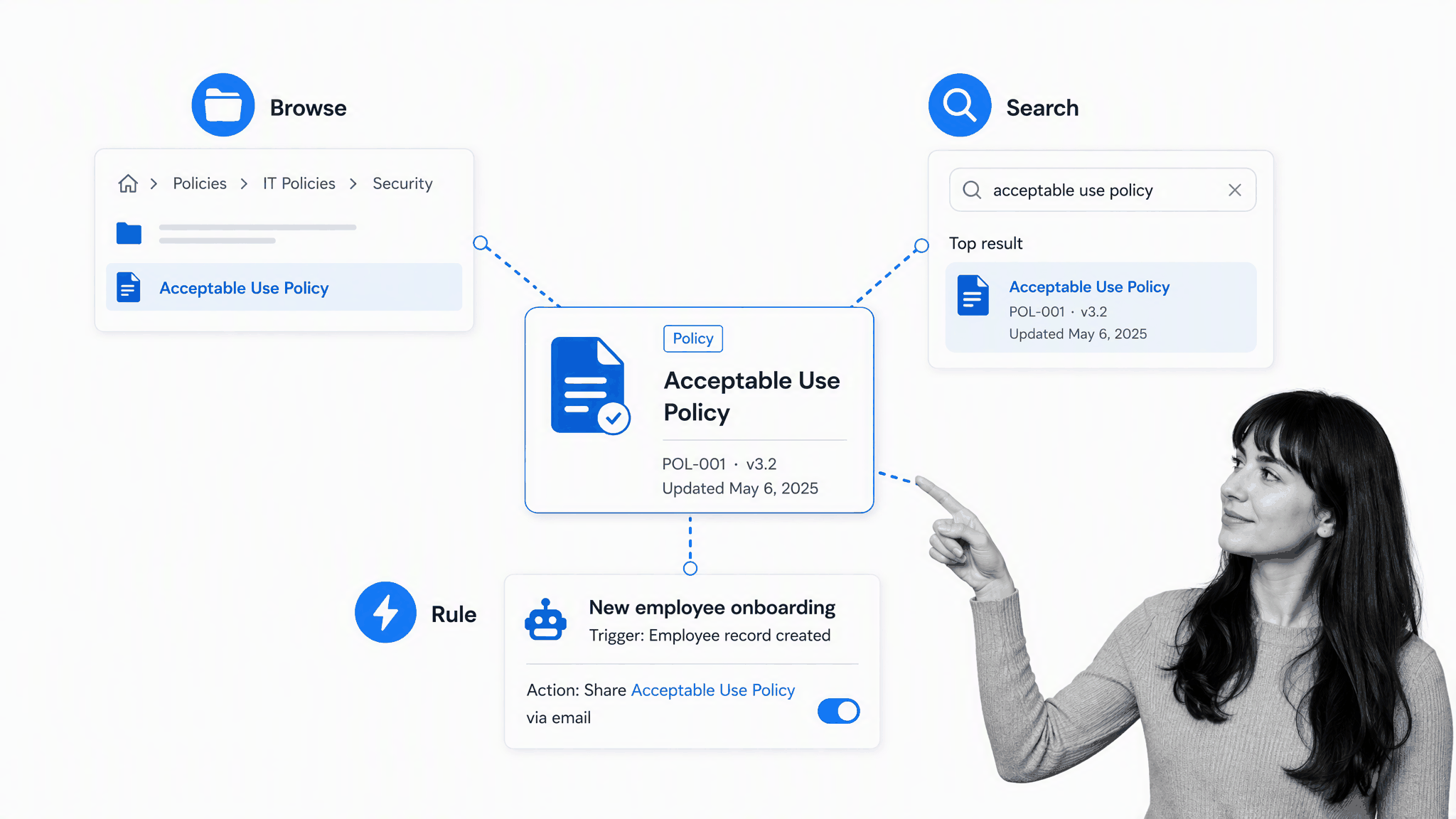 Document connected to browsing, search, and workflow automation paths